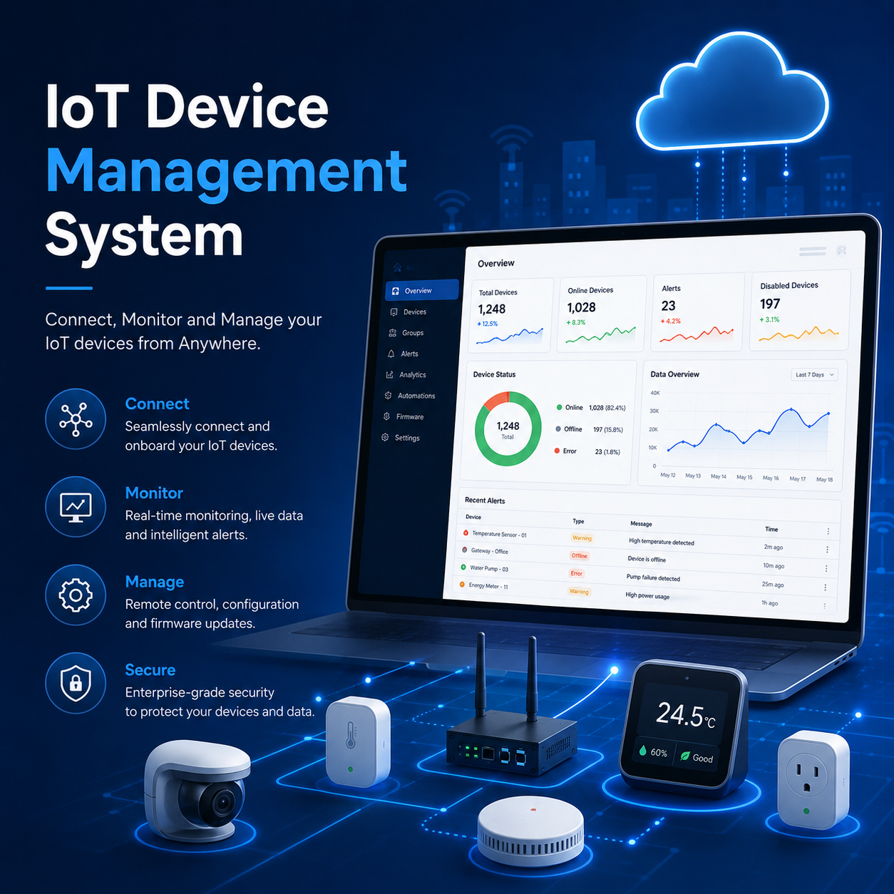 IoT Device Management System