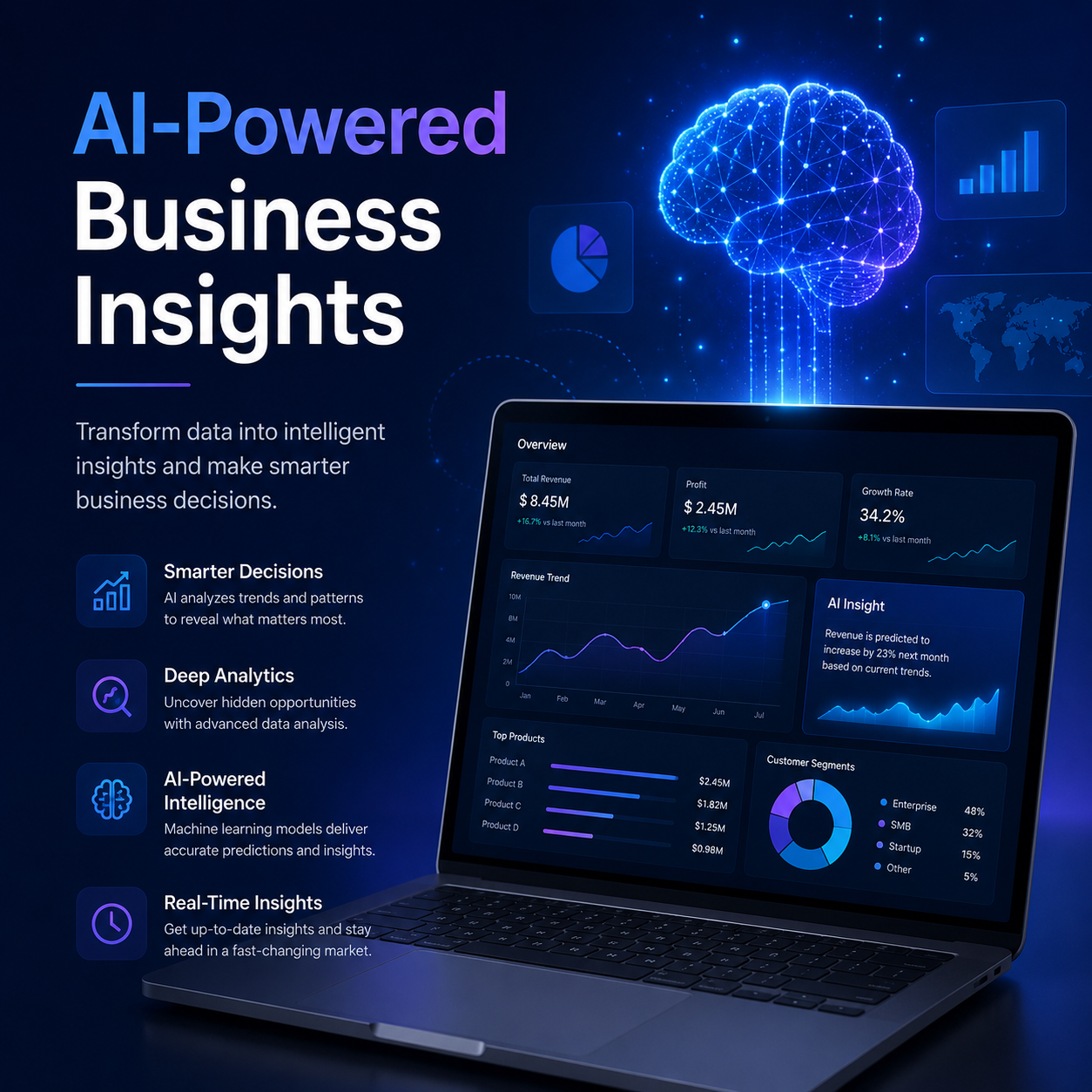 AI-Powered Business Insights