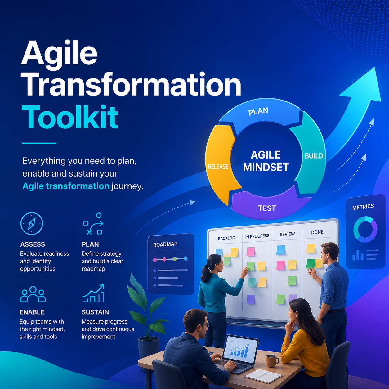Agile Transformation Toolkit