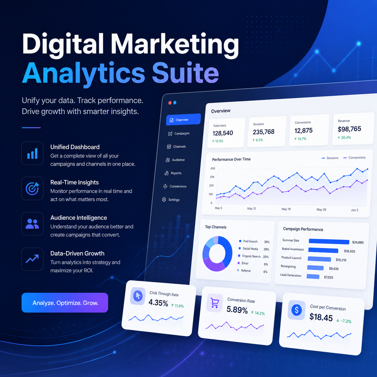 Digital Marketing Analytics Suite