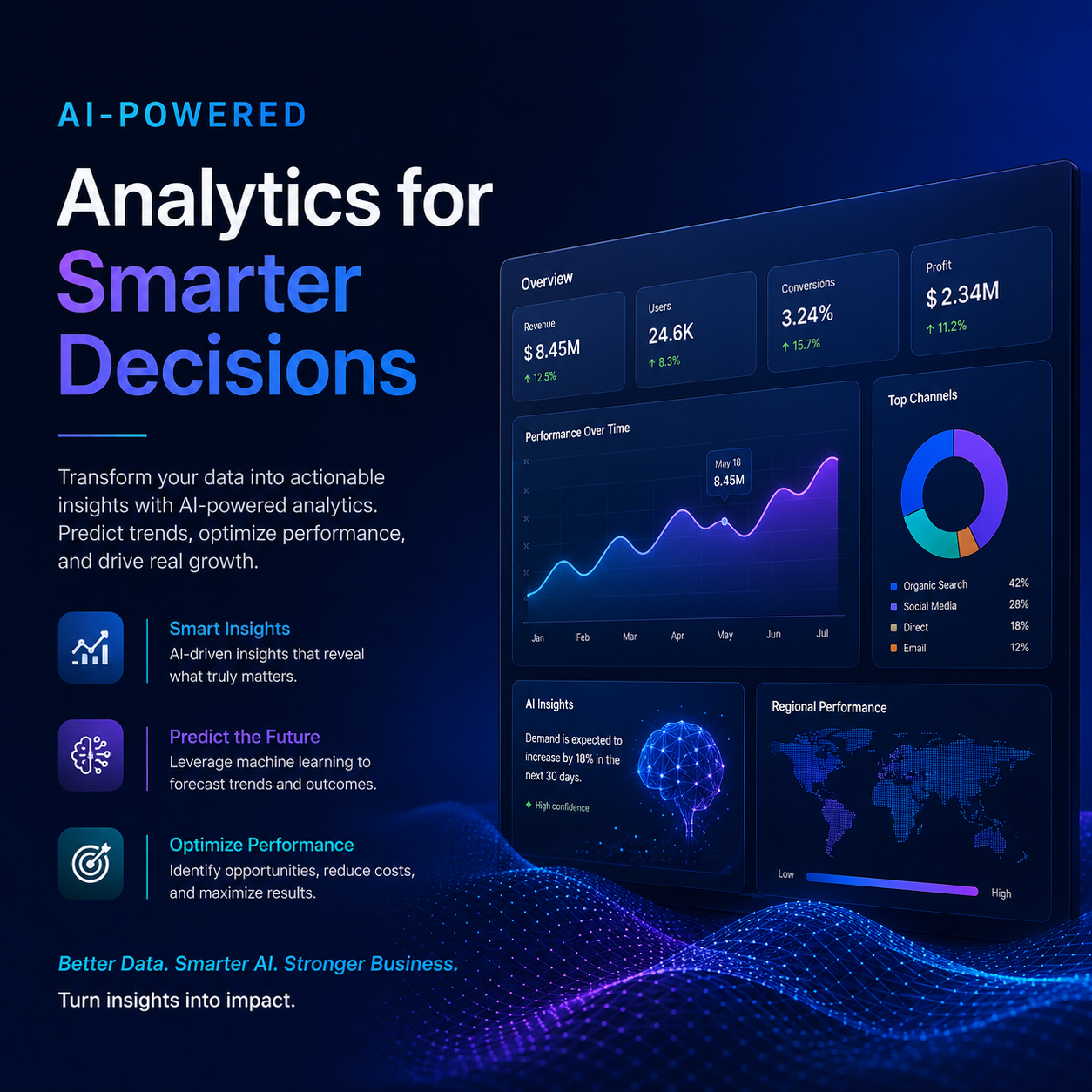 AI-Powered Analytics