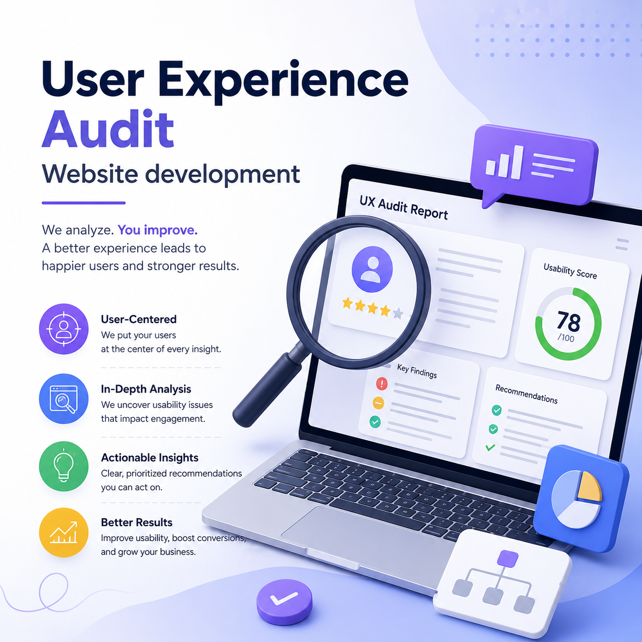 User Experience Audit