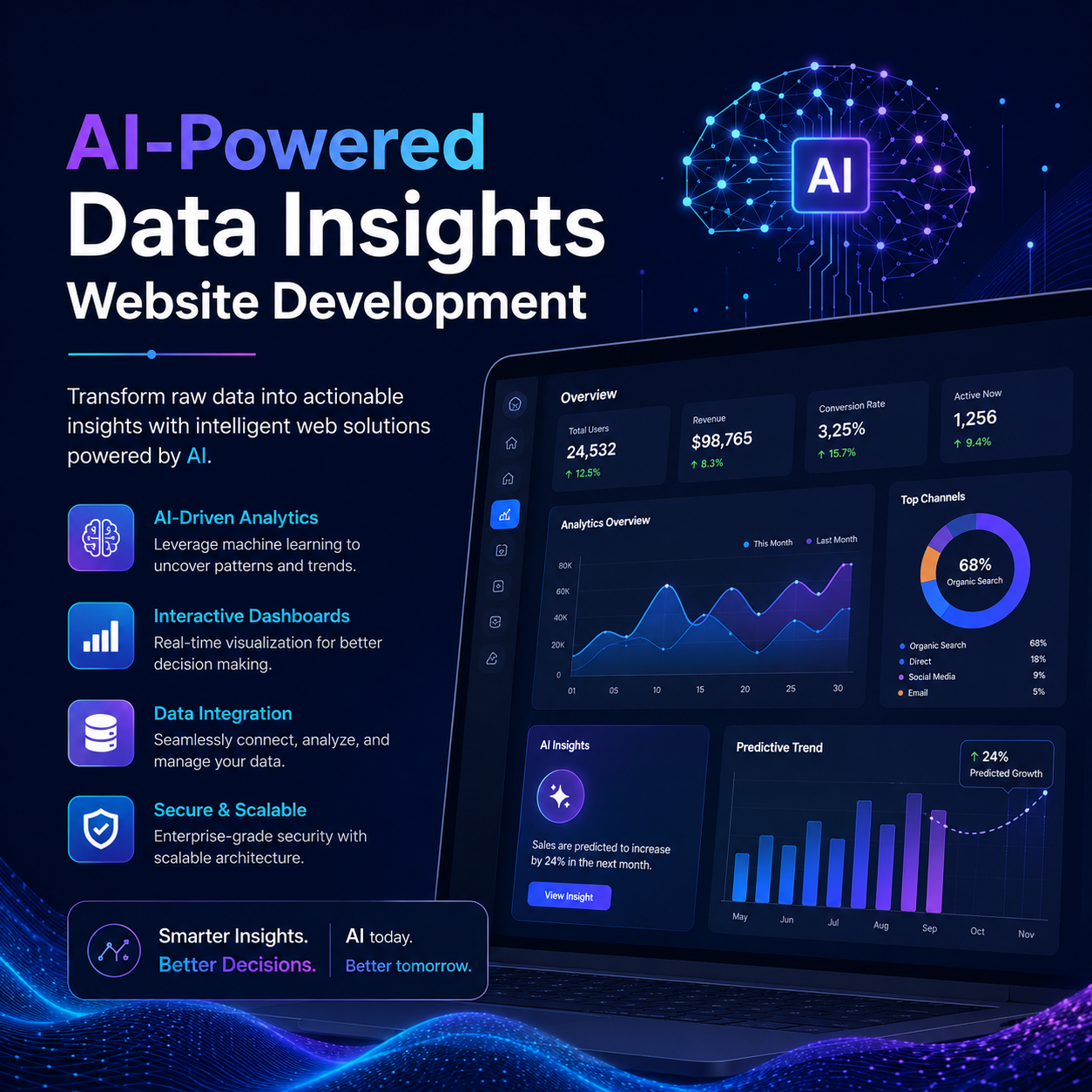 AI-Powered Data Insights