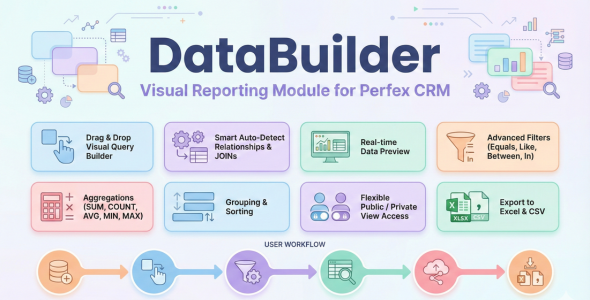 Data Builder — Visual Reporting, REST API  GraphQL for Perfex CRM