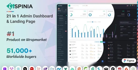 Inspinia – Multipurpose Admin Dashboard Template