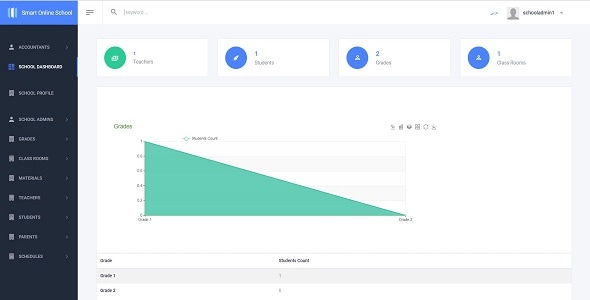 Online School  Live Class  Accounting .Net core 7 + Full source code