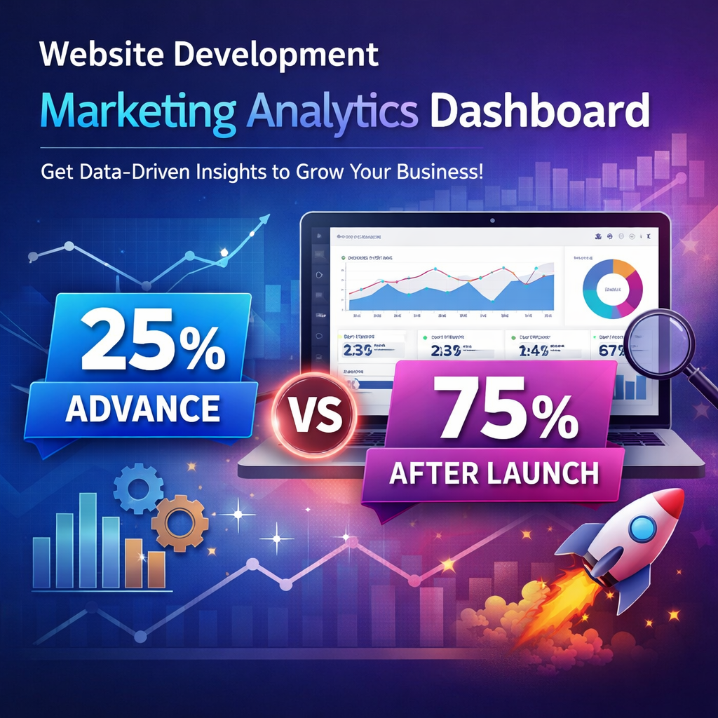 Marketing Analytics Dashboard - Image 3