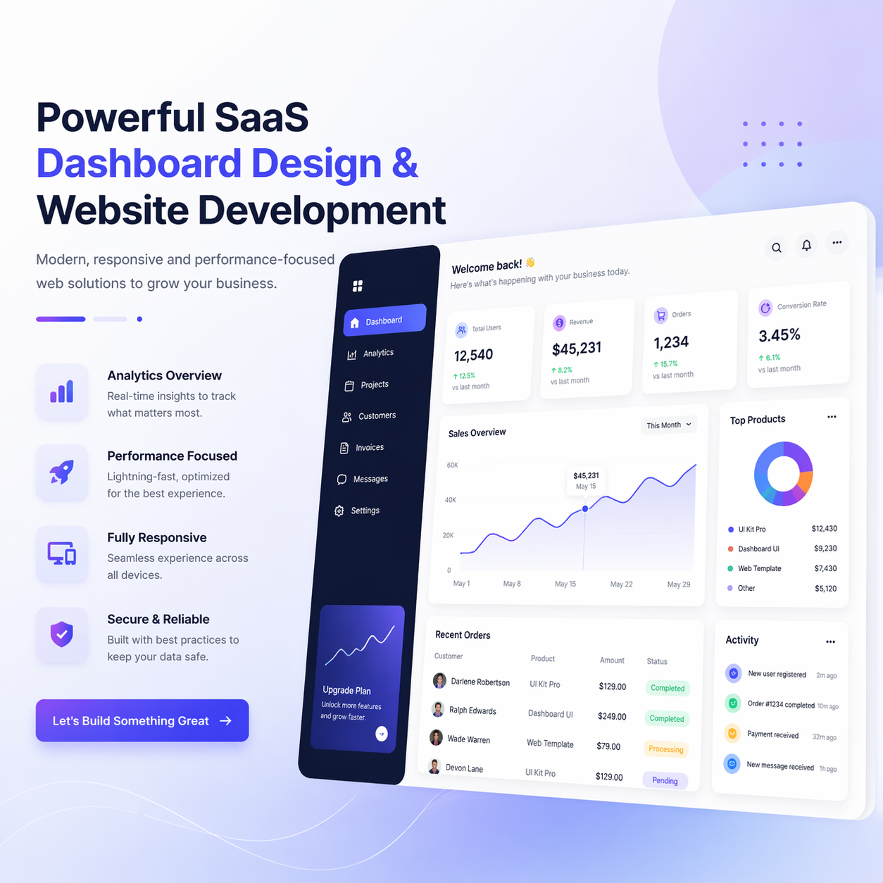 SaaS Dashboard Design - Image 3