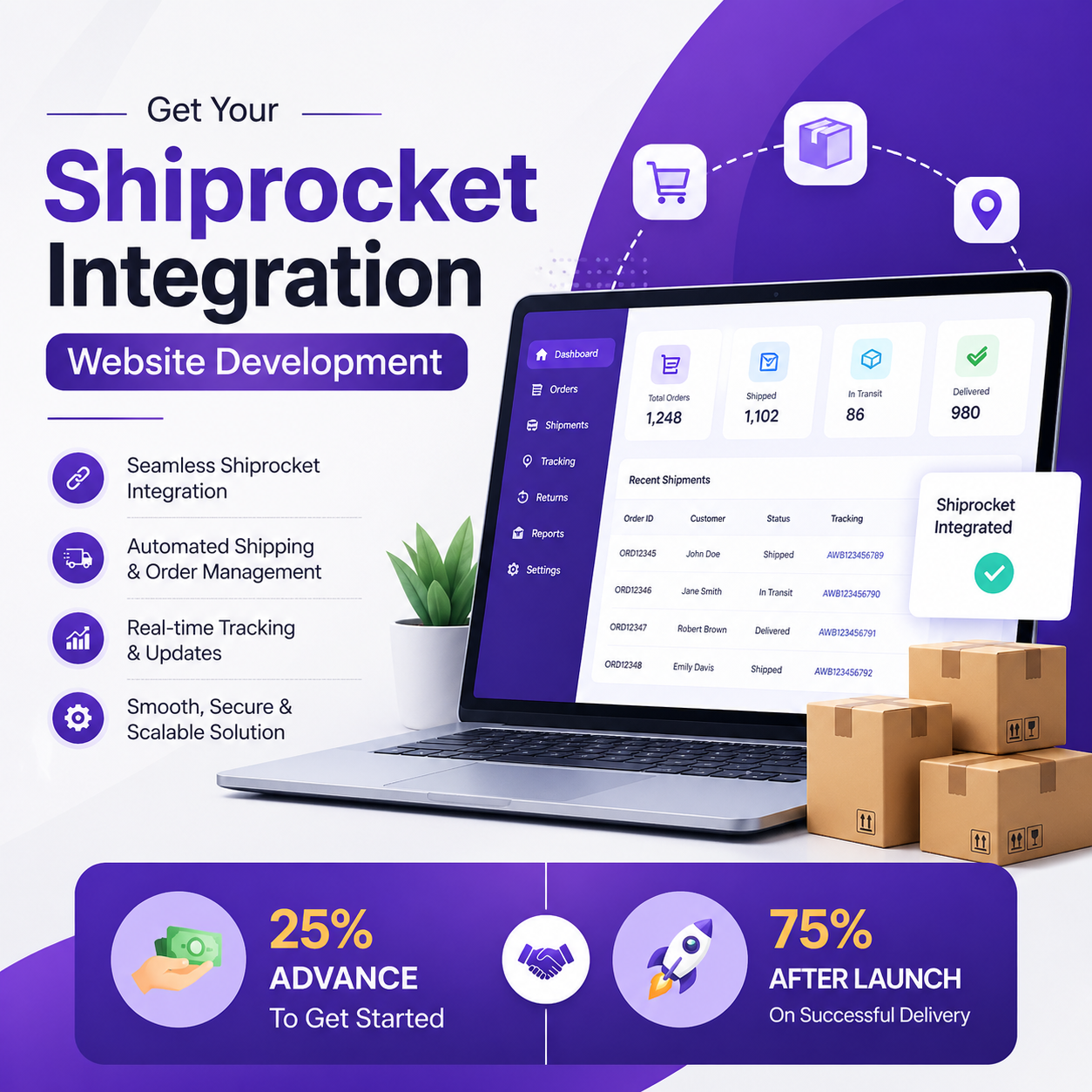 Shiprocket Integration - Image 3