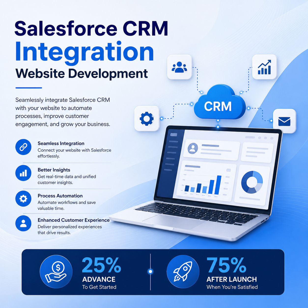 Salesforce CRM Integration - Image 3