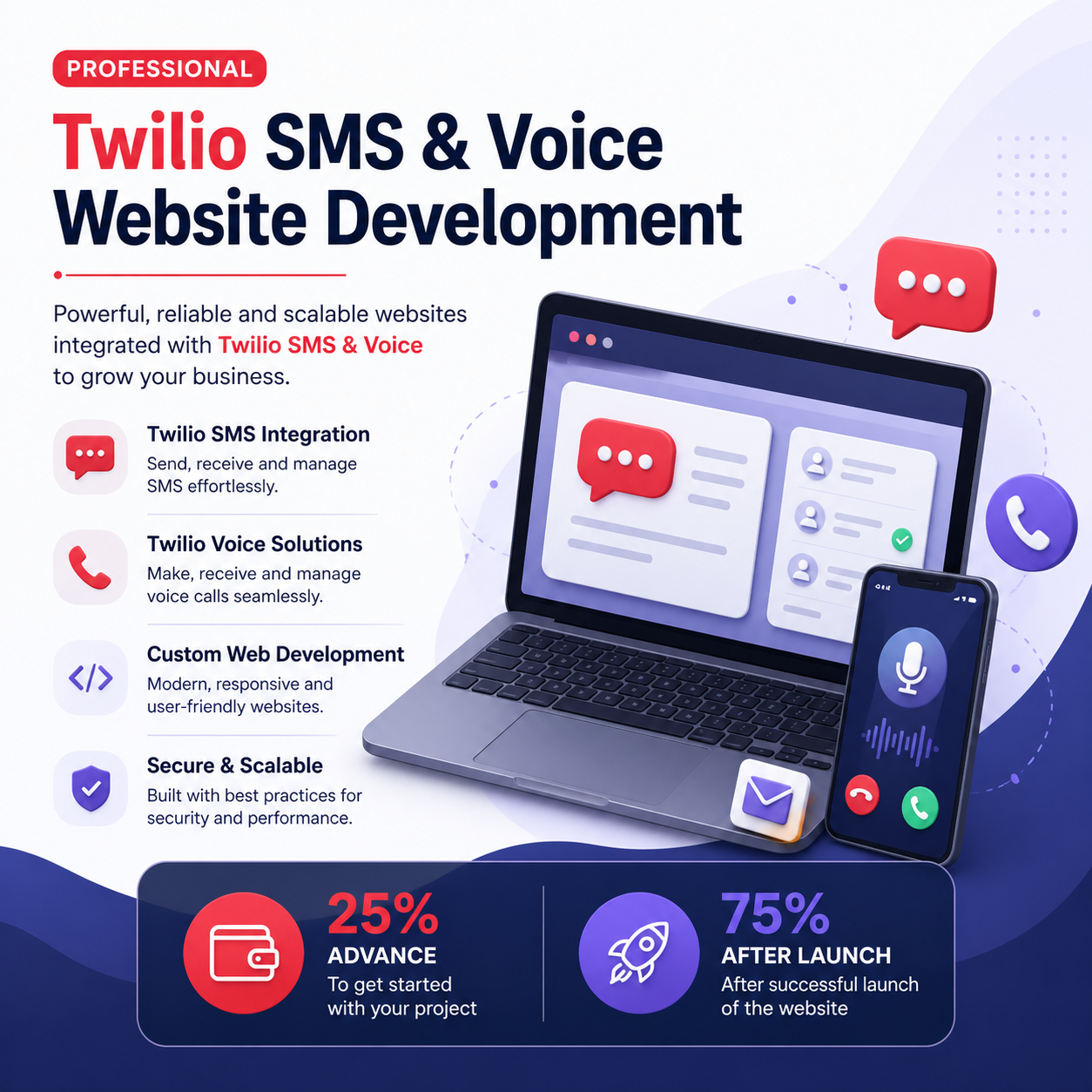 Twilio SMS & Voice - Image 3