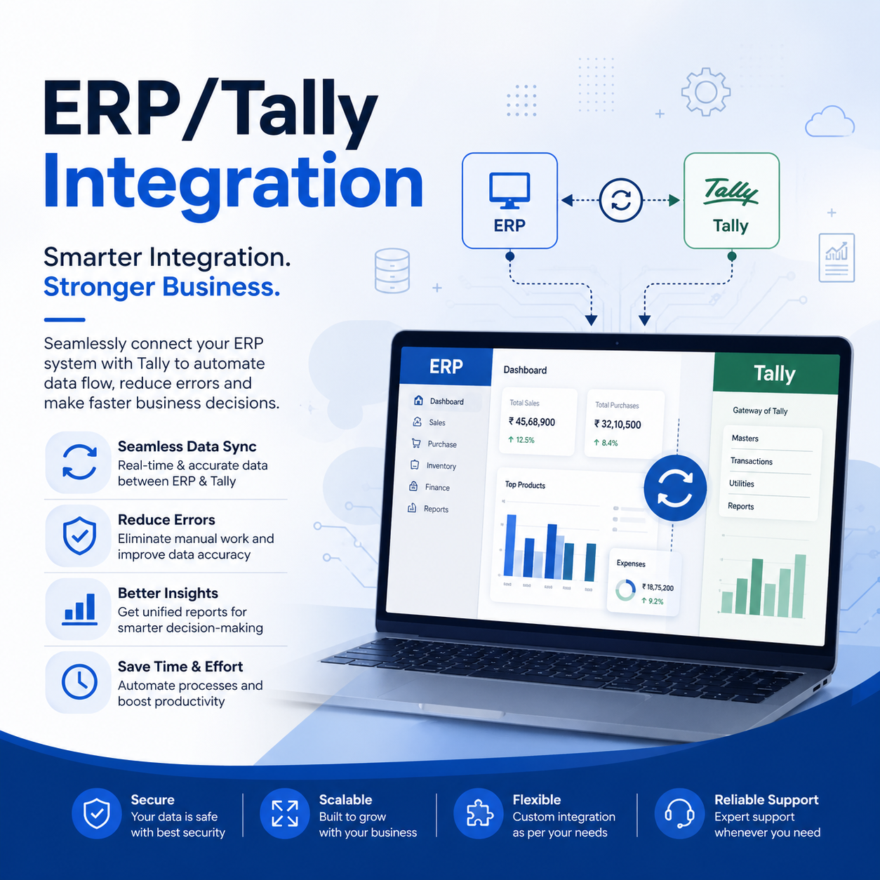 ERP/Tally Integration