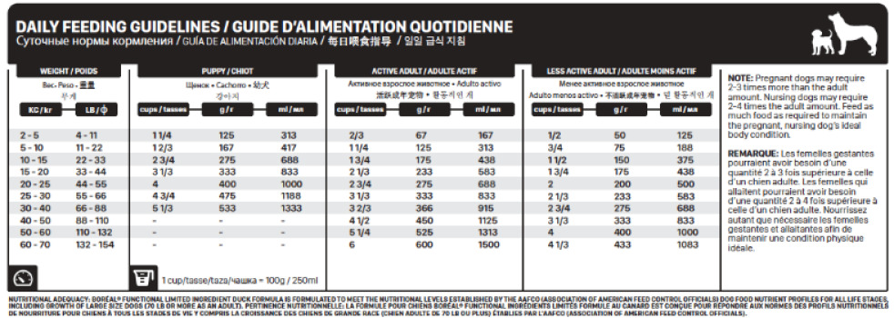 Nourriture sans grains au hareng à ingrédients limités pour chiens - Boréal