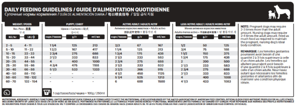 Nourriture sans grains au canard à ingrédients limités pour chiens - Boréal