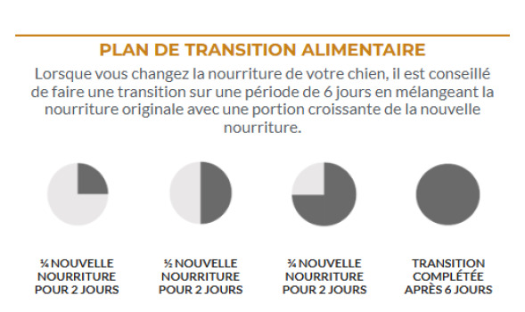 Nourriture sans grains pour petites races multi viande - Pulsar