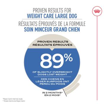 Nourriture soins minceur pour chien de grande taille - Royal Canin