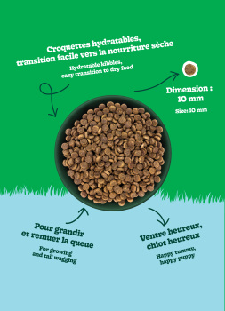 Nourriture pour chiots au poulet et au porc - Pronature