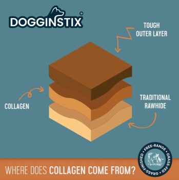 Anneau de collagène d’agneau pour chiens - Dogginstix