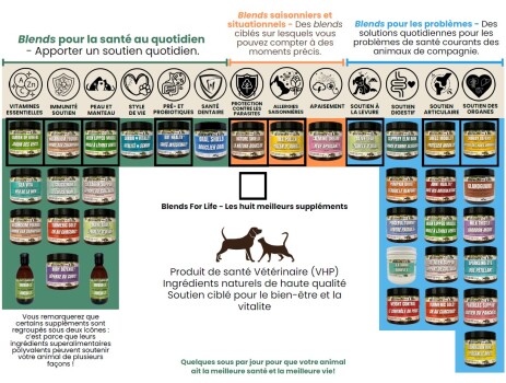 Pollen d'abeille pour animaux - Blends for Life
