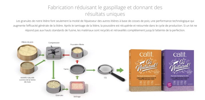 Litière à bases de cosses de pois sans odeurs pour chats - Go Natural