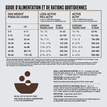 Nourriture pour chien avec grains à la viande rouge - ORIJEN Amazing Grains