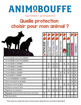 Dispositif antipuces et tiques à ultrasons orange pour animaux - Tickless