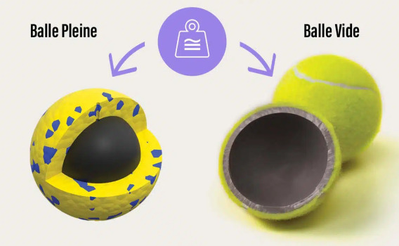 Balle Nitro lestée et flottante avec noyaux en caoutchouc pour chiens - Zeus
