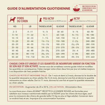 Nourriture sans grains pour chiens à la viande rouge - ACANA