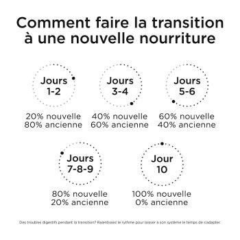 Nourriture pour chiens au saumon et canard - Go! Healthy Aging