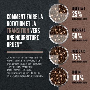 Nourriture Wild Reserve au bœuf et agneau pour chiens - Orijen