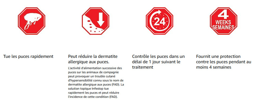 Gouttes anti-puces pour chiens de 11 kg à 25 kg - Zodiac Infestop