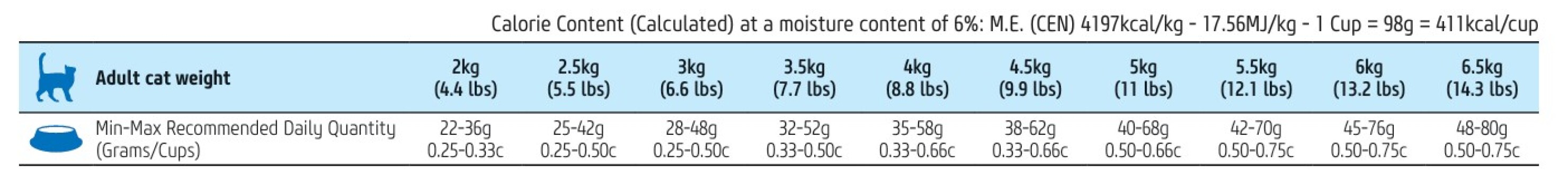 Nourriture au hareng, potiron et orange pour chats  - Farmina Océan