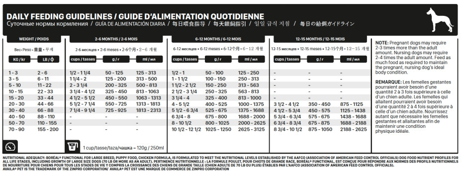 Nourriture pour chiots de grandes races au poulet sans grains - Boréal Functional