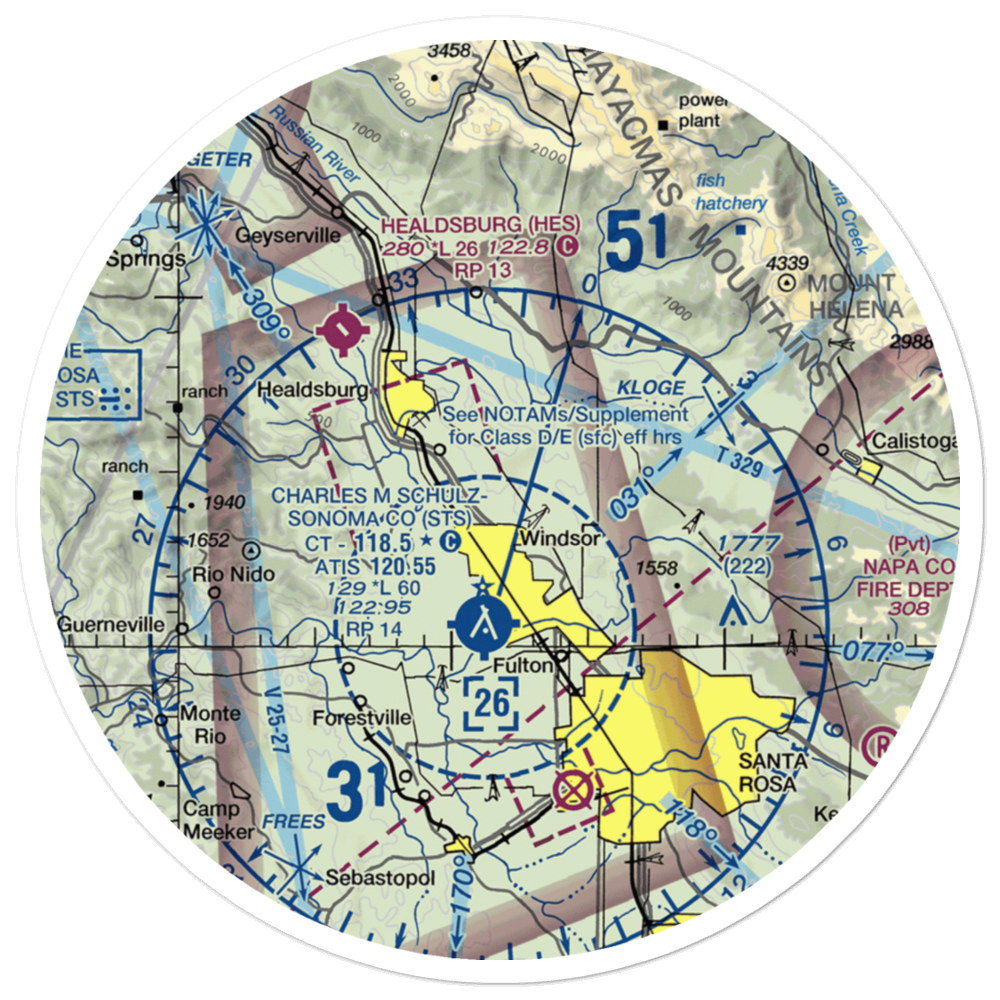 Allan Ranch Flight Park Ultralightport (CL36) VFR Sectional Sticker (30 mile) 
