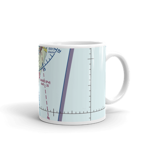 Smies Airport (75WI) VFR Sectional  Mug