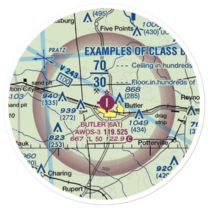 Butler Municipal Airport (6A1) VFR Sectional Sticker (20 mile)