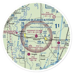 Woodruff County Airport (M60) VFR Sectional Sticker (30 mile)