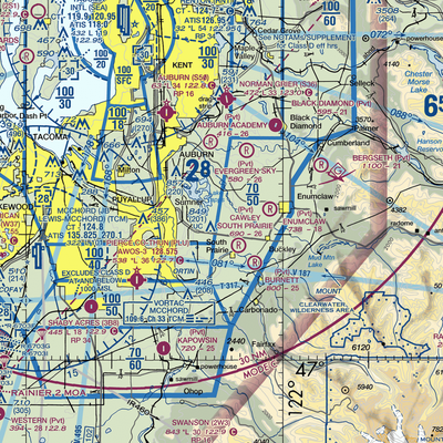 Flying H Ranch Airport (WN42) VFR Sectional  Gaming Mouse Pad