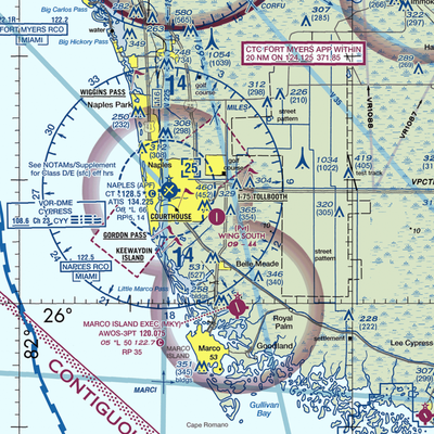 Wing South Airpark (FA37) VFR Sectional  Gaming Mouse Pad