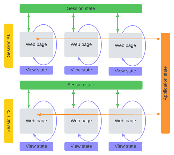 Preserving Application State In ASP NET