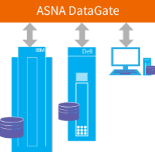 Connect to the IBM i, SQL Server, and DataGate Windows DB