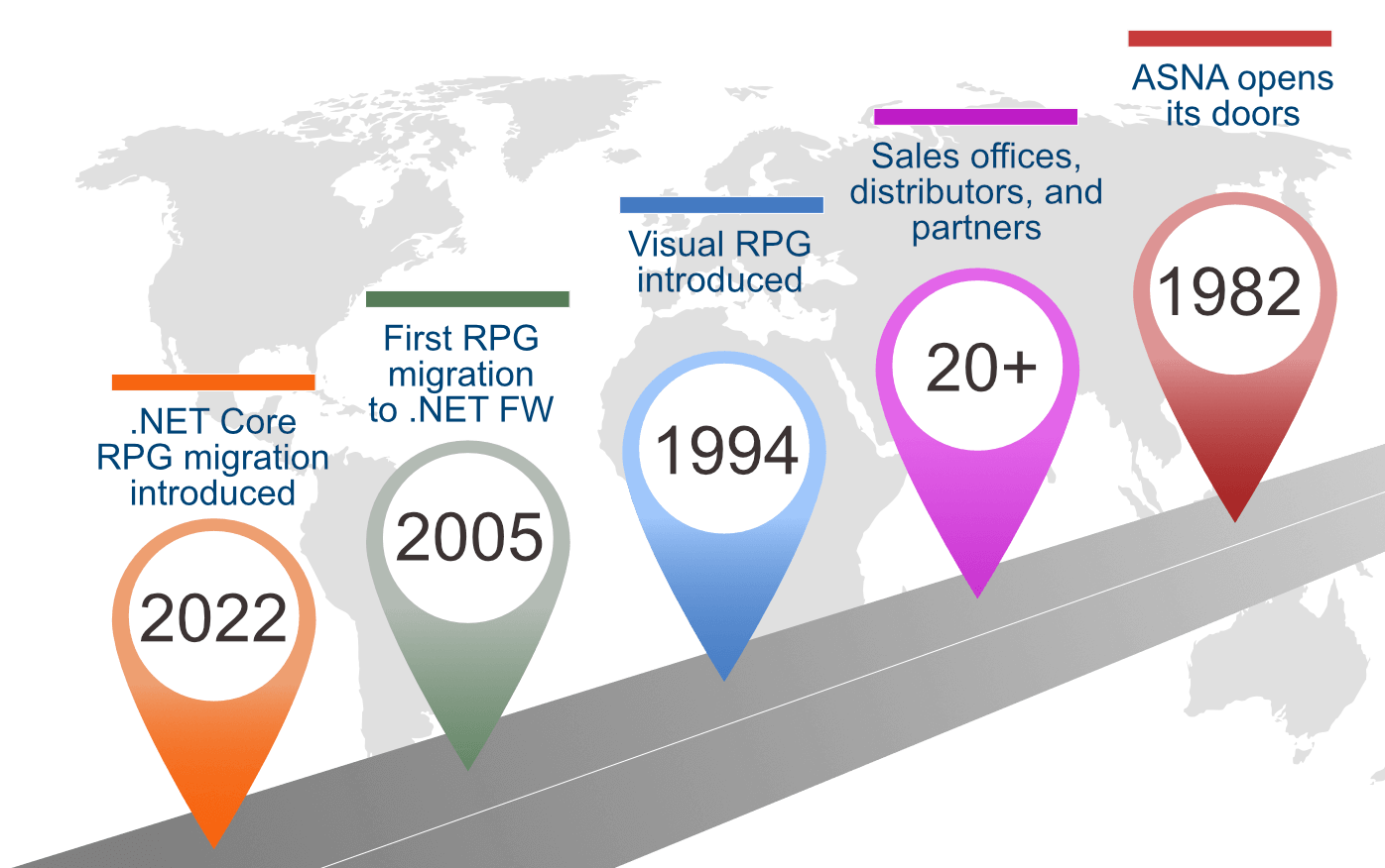 ASNA Milestones