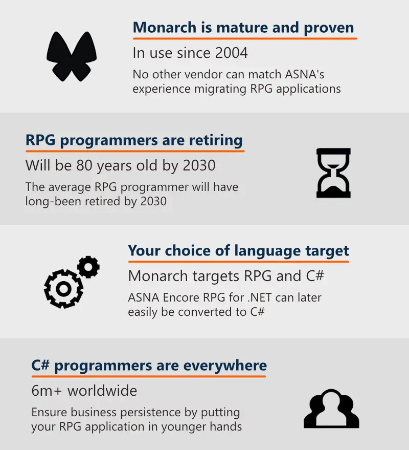 Monarch Infographic