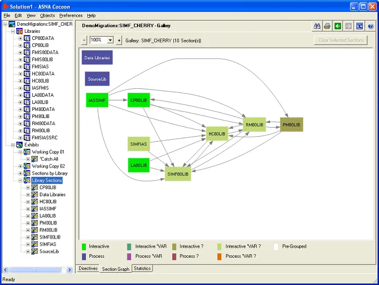 A Cocoon call graph showing application dependencies