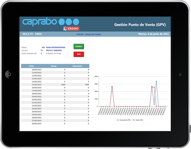 Caprabo mobile app--chart