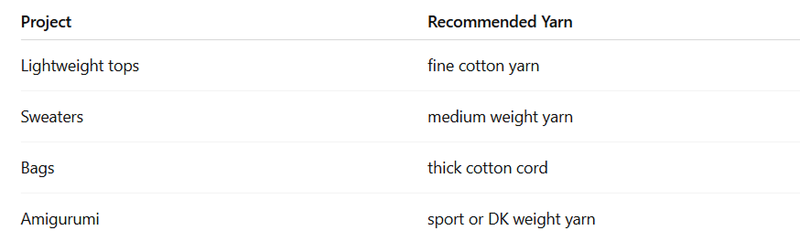 table yarn for crochet