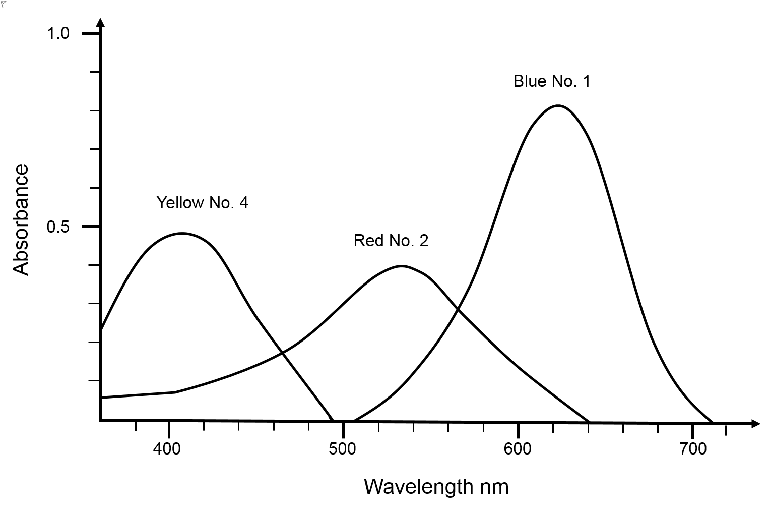 题目图片