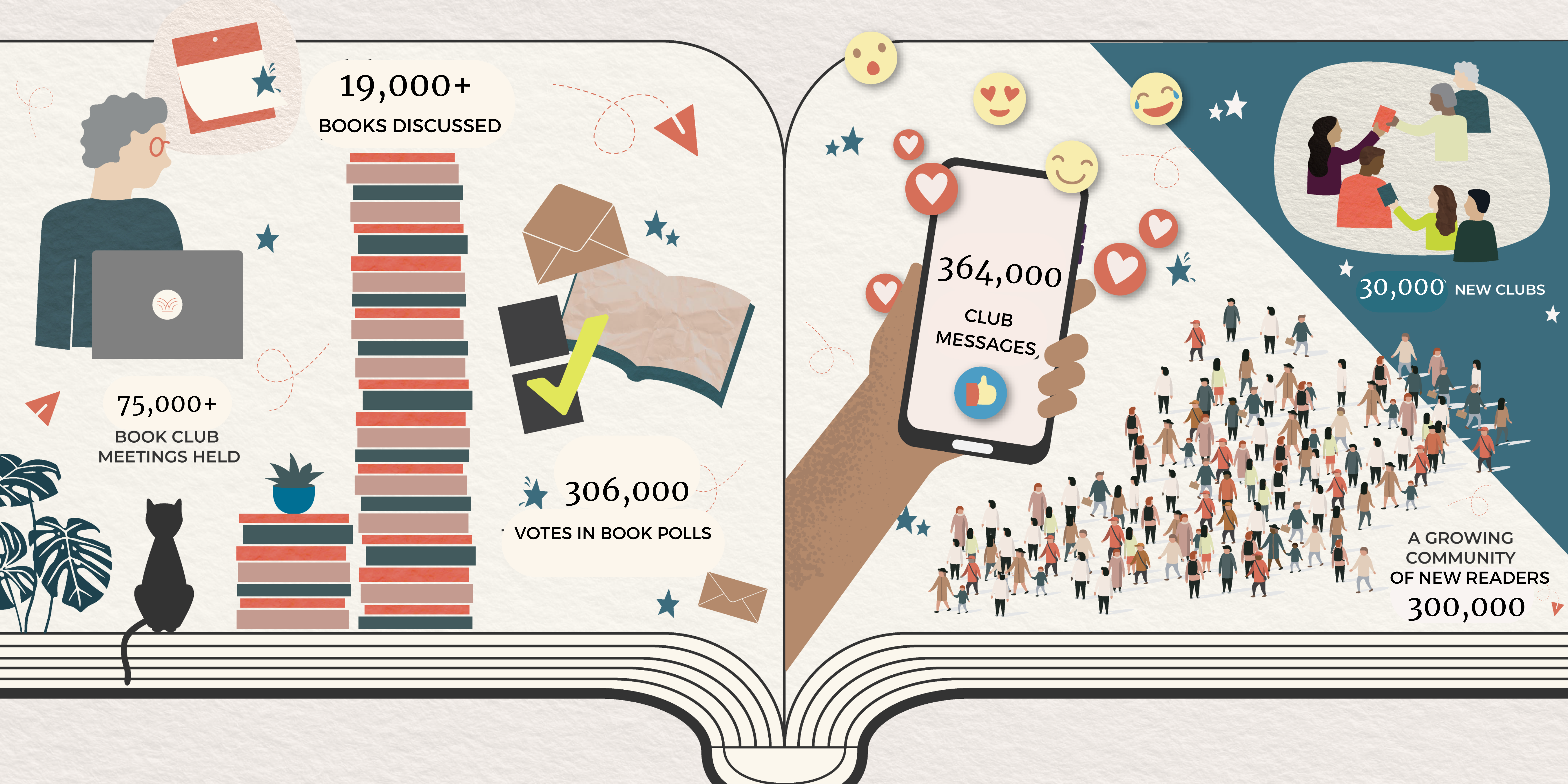 infographic of 2023 milestones