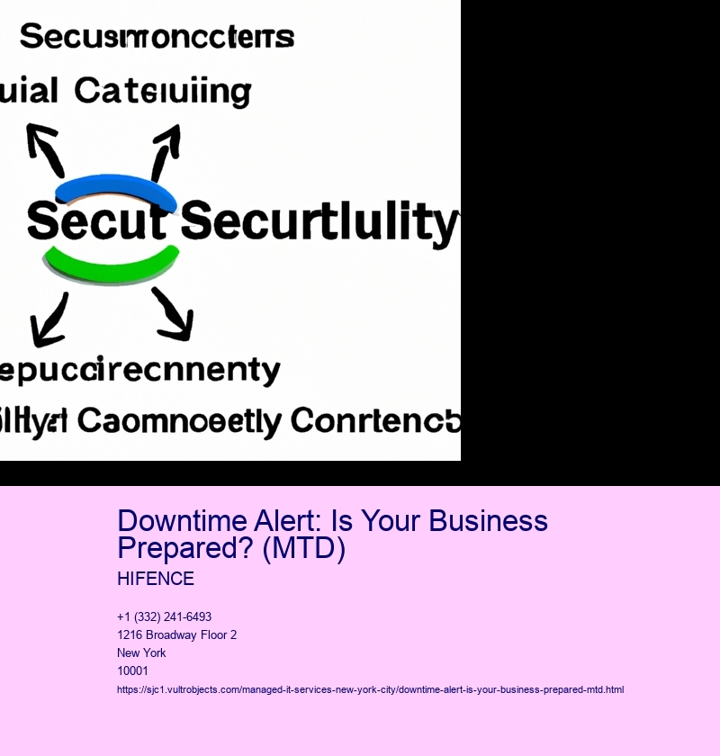 Downtime Alert: Is Your Business Prepared? (MTD)