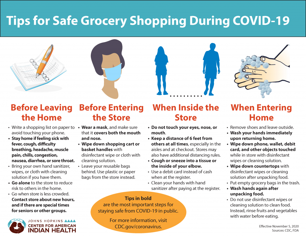 Tips for Safe Grocery Shopping